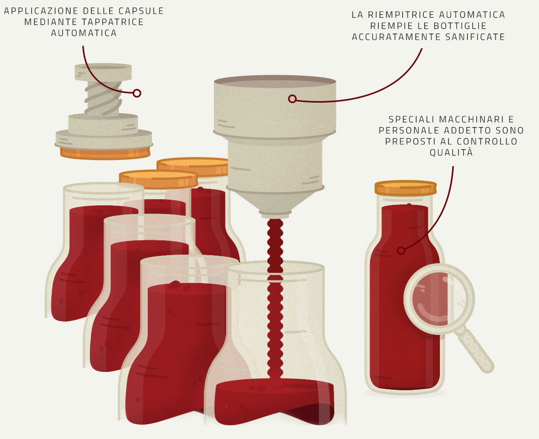 Illustrazione riempimento